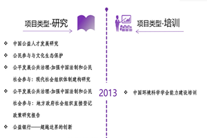 美女操鸡非评估类项目发展历程